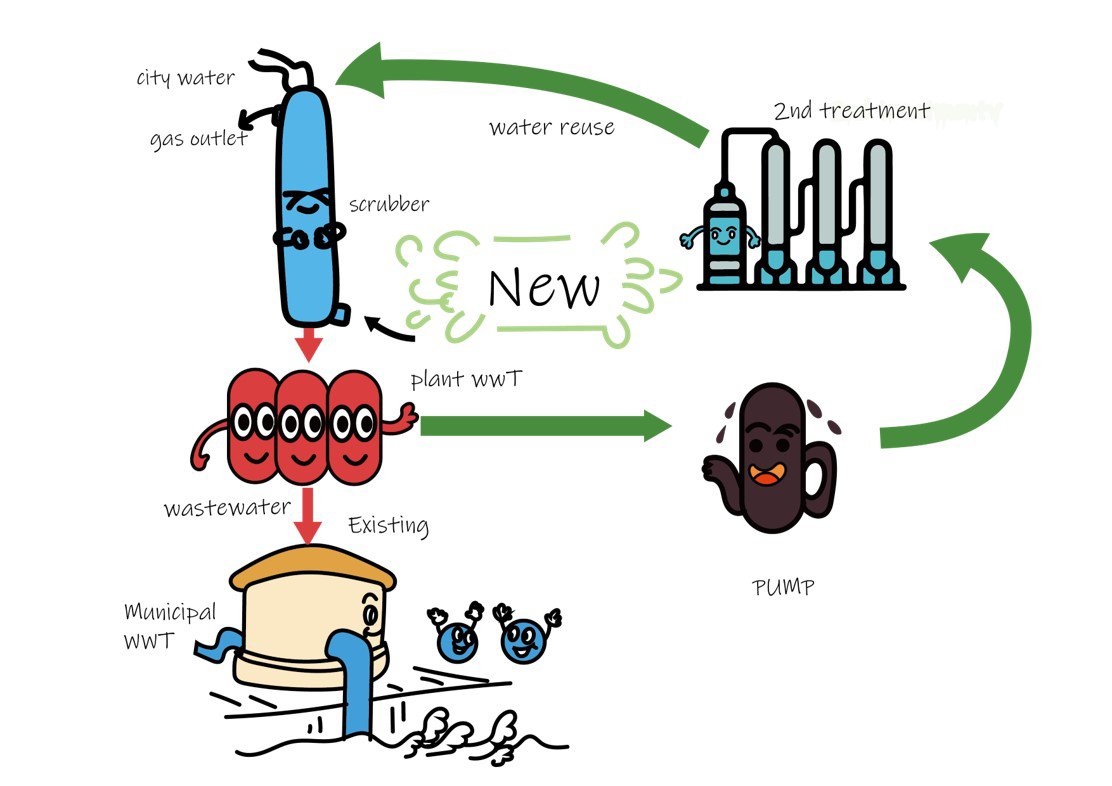 Cartoon diagram on water reuse of wastewater