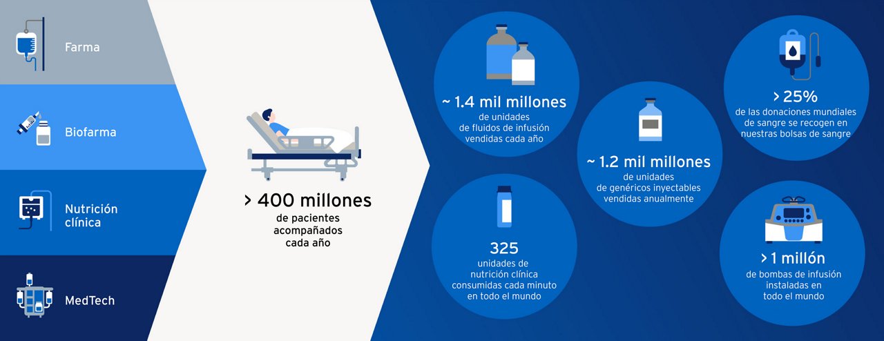 Fresenius Kabi facts overview